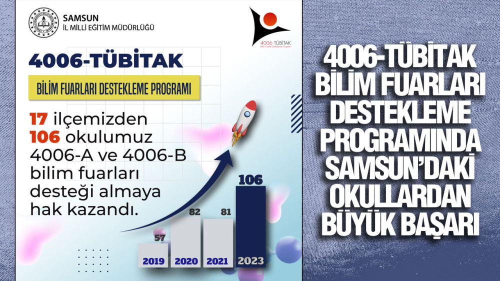 4006-TÜBİTAK Bilim Fuarları Destekleme Programında Samsun’daki Okullardan Büyük Başarı